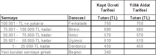 Üye Kayıt İşlemleri | İzmir Ticaret Borsası